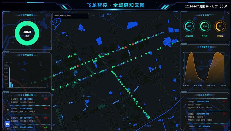智能井盖管理系统让社区网格员从&ldquo;跑断腿&rdquo;转向&ldquo;看大屏&rdquo;