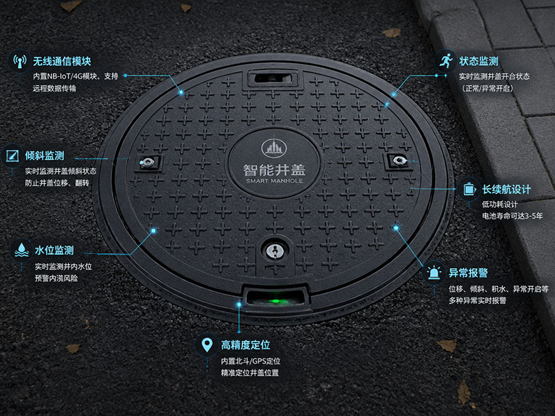 智能井盖的功能有哪些？